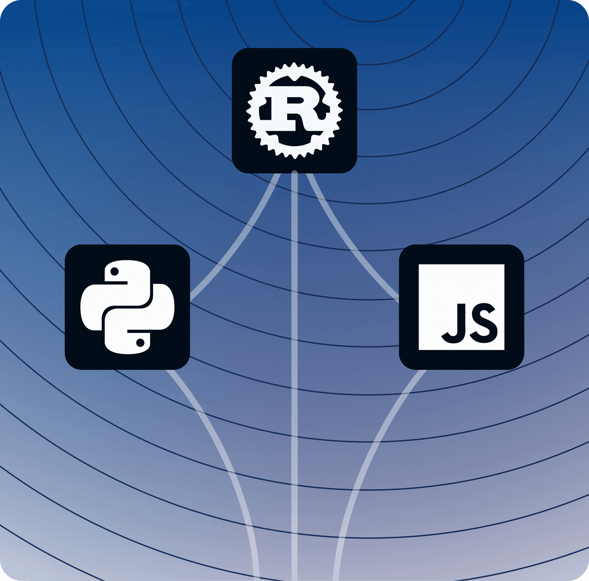 API & SDKs